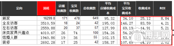 简单专业的钻展手机端运营策略 12