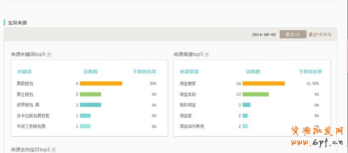 生意参谋帮你打造爆款  2