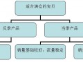 【实操课No.24】淘宝营销篇之清仓促销