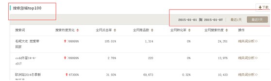 通过生意参谋提升直通车数据的方法 10