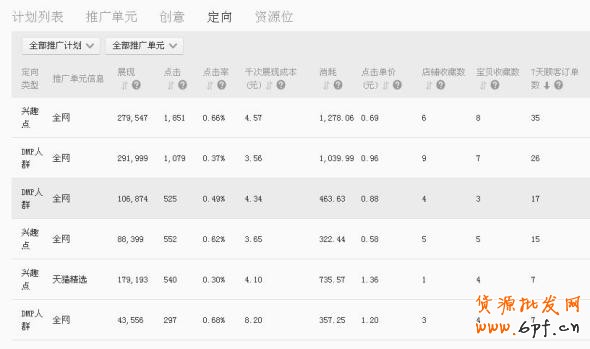 钻展实操案例, 双十一日均销量破万 4