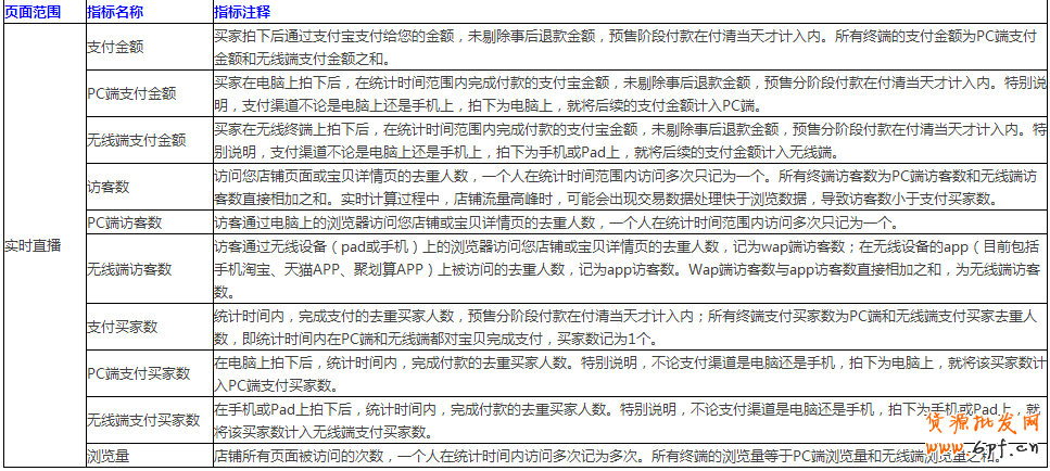 生意参谋数据怎么看？全部指标详解 2
