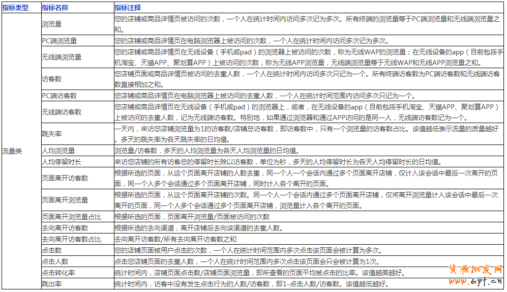 生意参谋数据怎么看？全部指标详解 13