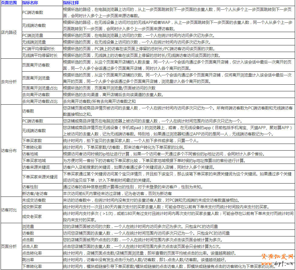 生意参谋数据怎么看？全部指标详解 5