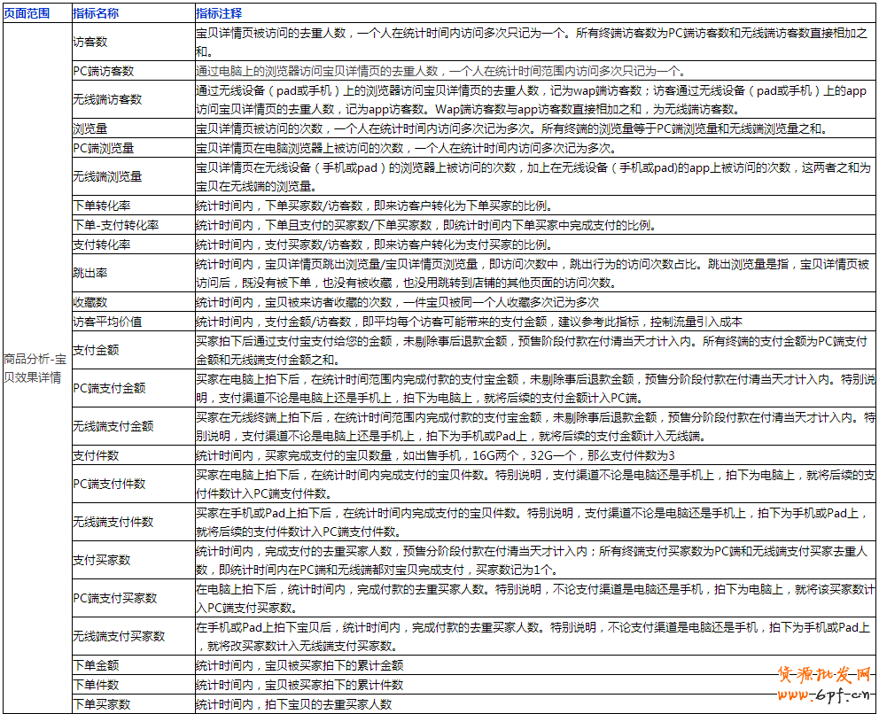 生意参谋数据怎么看？全部指标详解 8