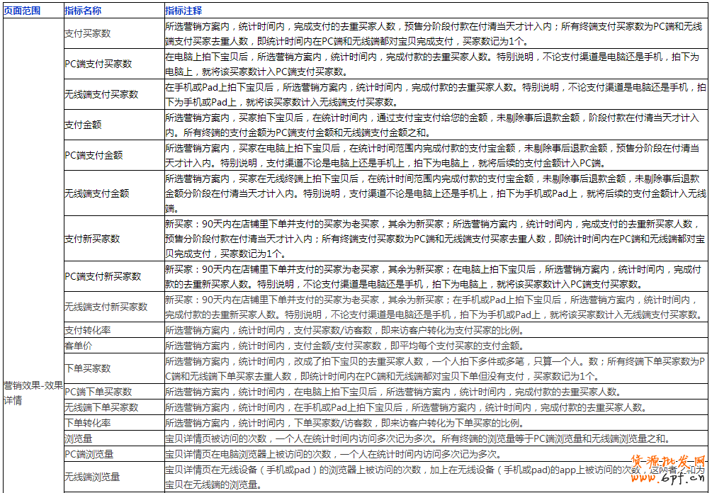 生意参谋数据怎么看？全部指标详解 11