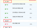 “搜索人群”这块小鲜肉，你敢尝吗？