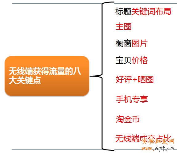 手机淘宝