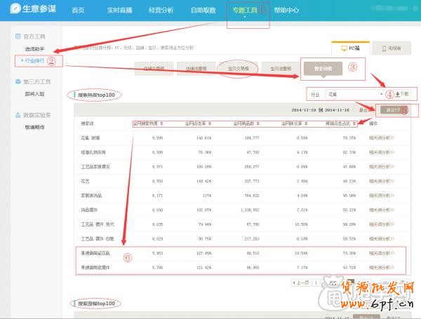 小卖家如何用生意参谋做标题优化？