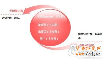 强势且所有卖家实用的手机会员营销 2