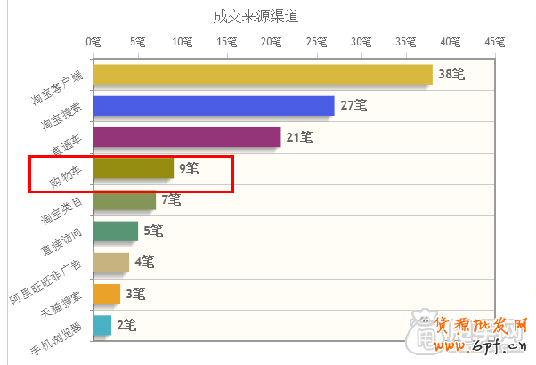 数据分析,你的钻展赚钱了吗?  8
