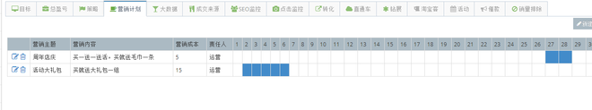 数据分析,你的钻展赚钱了吗? 1