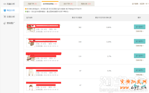 生意参谋如何诊断宝贝存在问题 5