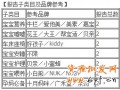 淘宝母婴首焦免费活动 - 试用报告免费活动