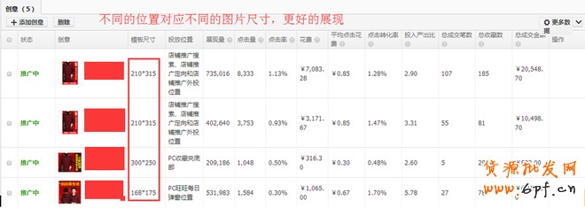 直通车推广