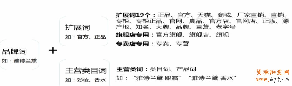 钻展明星店铺你会操作吗？ 4.