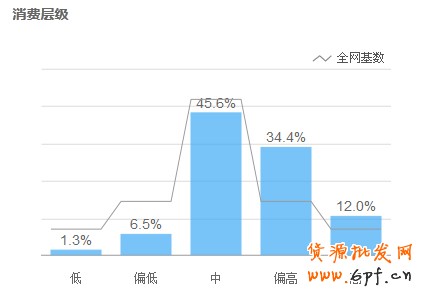 刷单