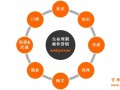 10分钟掌握生命周期邮件营销
