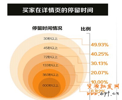 手机端详情页