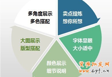 手机端详情页