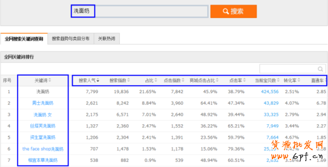 你的关键词从哪里来？ 1