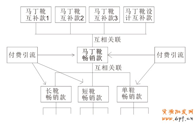 爆款