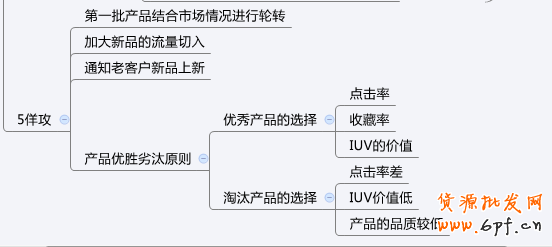 数据化选择爆款,快速打造爆款 11