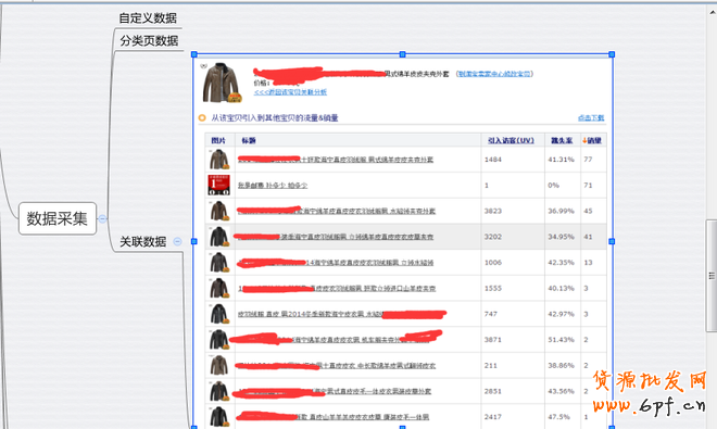 数据化选择爆款,快速打造爆款 1