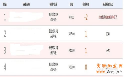 此商品可能被隐形降权了怎么办