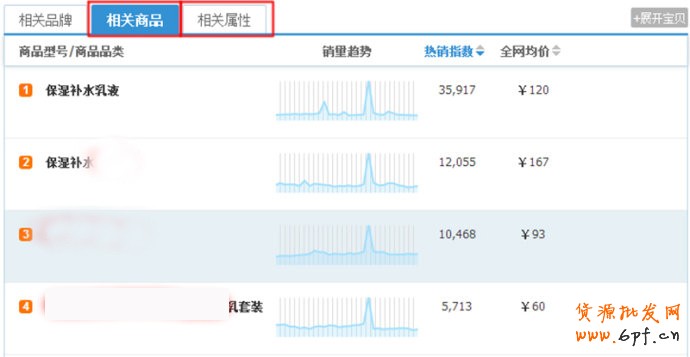淘宝指数