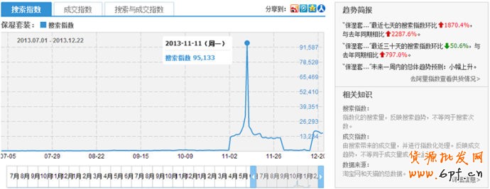 淘宝指数