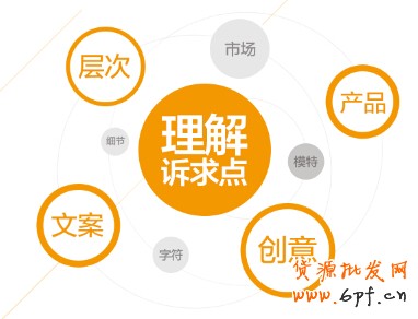 3个步骤，教你如何做好钻展创意？
