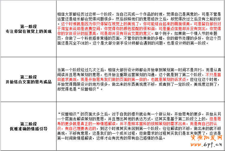 3个步骤，教你如何做好钻展创意？