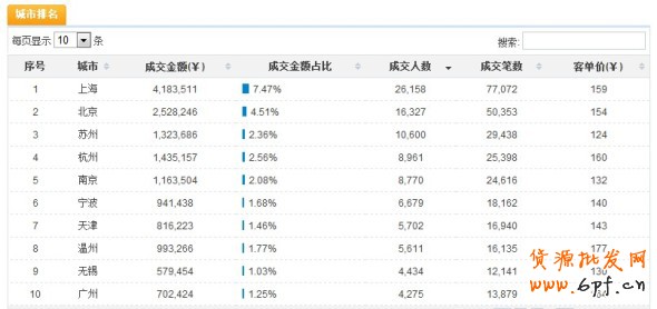 数据魔方