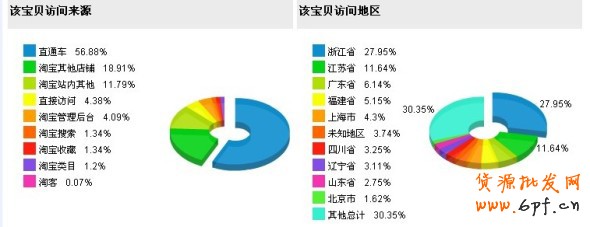 数据魔方