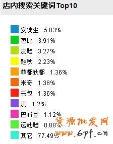 数据魔方