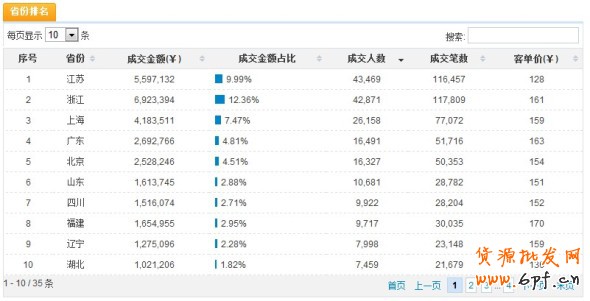 数据魔方