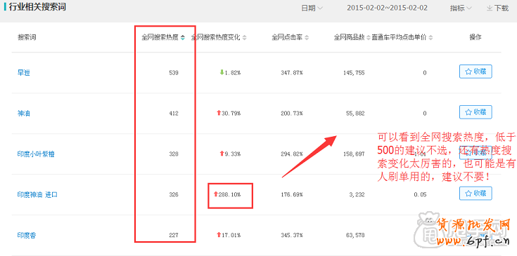 如何从生意参谋的角度选择关键词 6