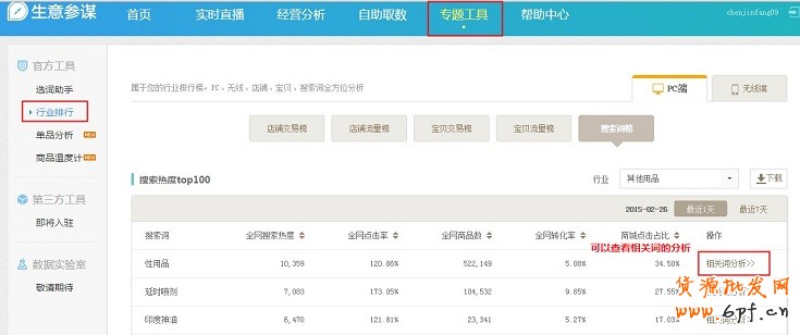 如何从生意参谋的角度选择关键词 4