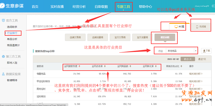 从生意参谋的角度做好宝贝关键词 3