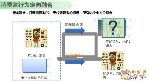 无线钻展最基础的这些知识,你了解吗？3