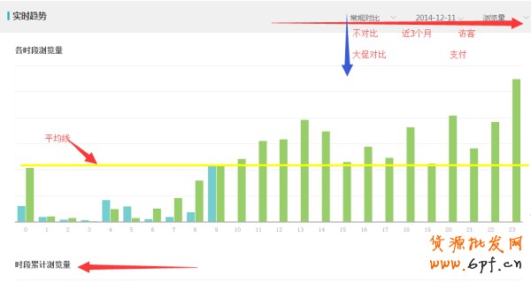 史上最全的生意参谋数据分析使用教程 1