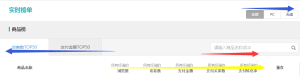 史上最全的生意参谋数据分析使用教程 4