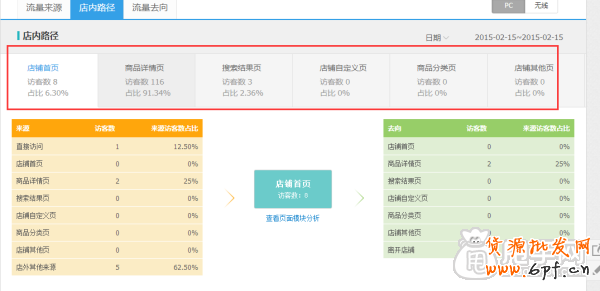 史上最全的生意参谋数据分析使用教程 11