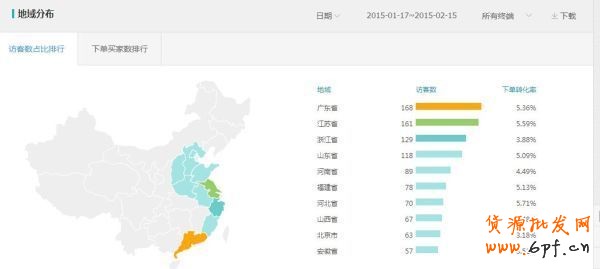 史上最全的生意参谋数据分析使用教程 1