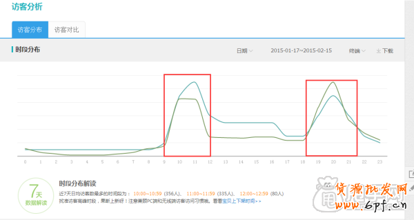 史上最全的生意参谋数据分析使用教程 13