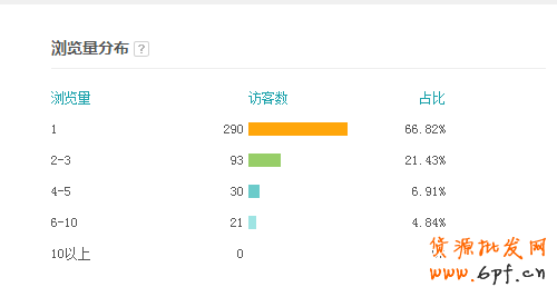 史上最全的生意参谋数据分析使用教程 16