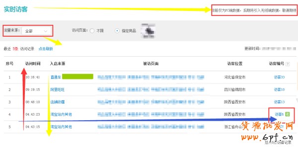 史上最全的生意参谋数据分析使用教程 6