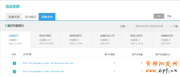 史上最全的生意参谋数据分析使用教程 10