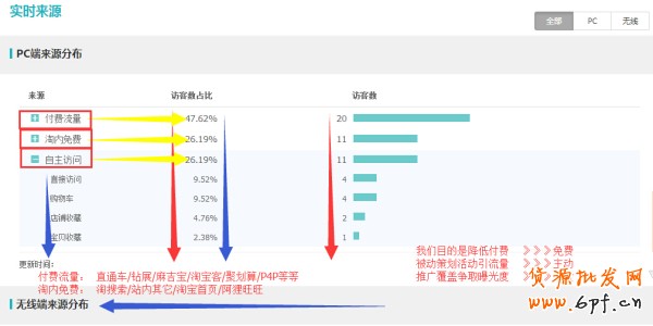 史上最全的生意参谋数据分析使用教程 2